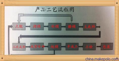 禮品鑰匙扣廠與軟膠鑰匙扣圖片大全 東莞市文博工藝品專業(yè)定制